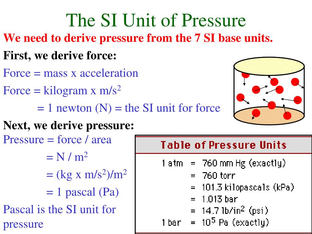 Unit of needs. Si Unit of Pressure. Si Base Units. Unit of Force. 7 Base Units.
