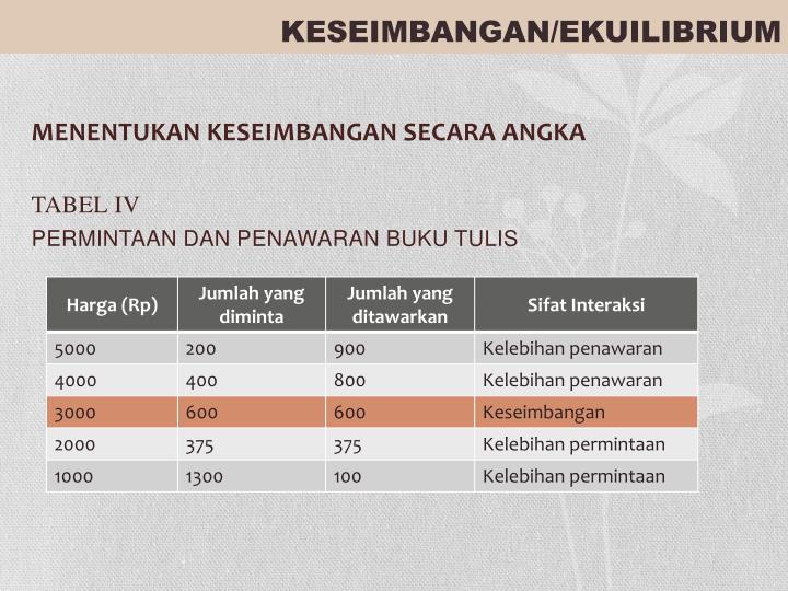 PPT - PERMINTAAN, PENAWARAN DAN KESEIMBANGAN PASAR 