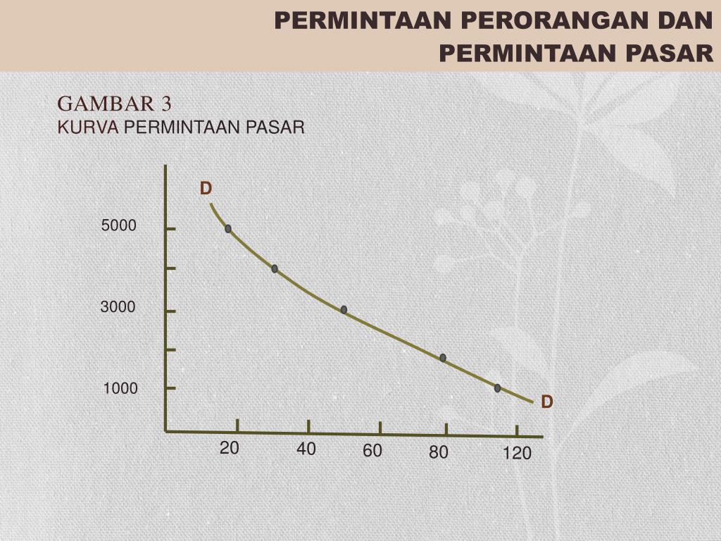 PPT PERMINTAAN  PENAWARAN DAN KESEIMBANGAN PASAR 