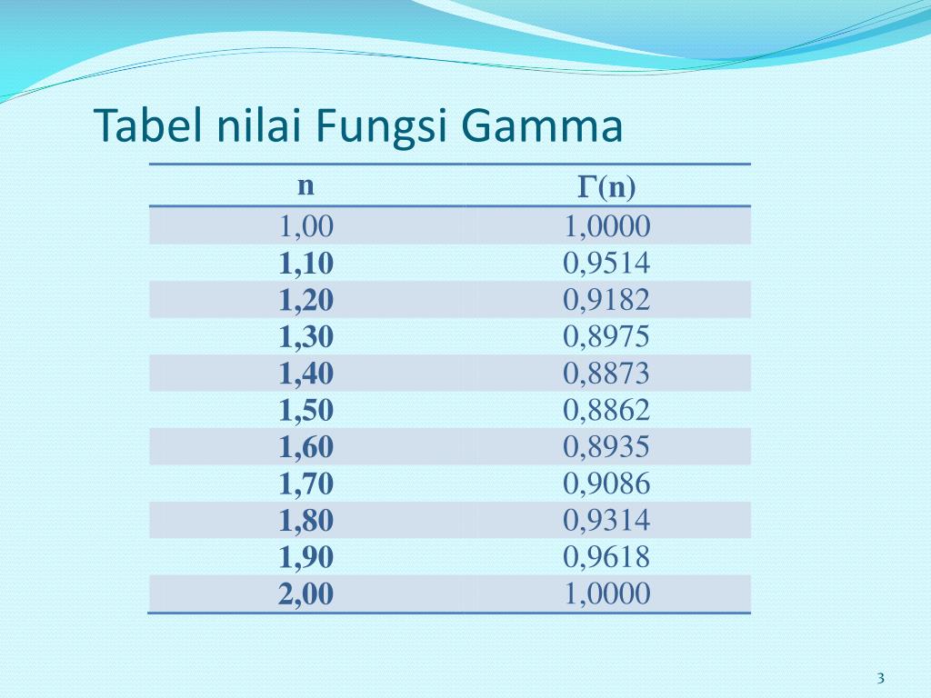 PPT Fungsi  Gamma  Fungsi  Beta PowerPoint Presentation 