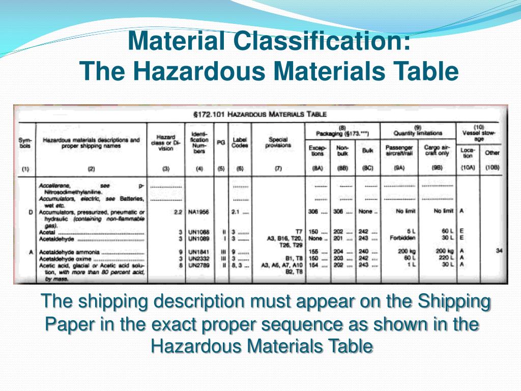 Printable Hazardous Material Table