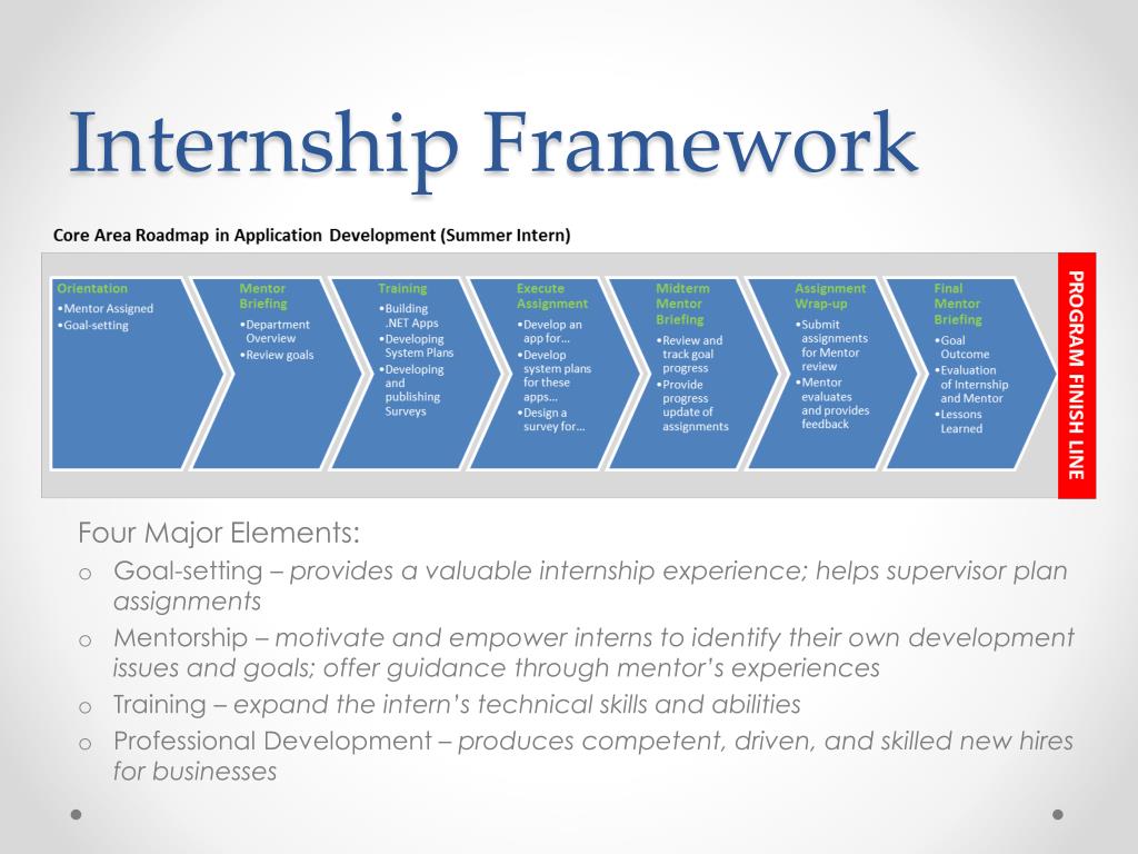 internship project presentation example