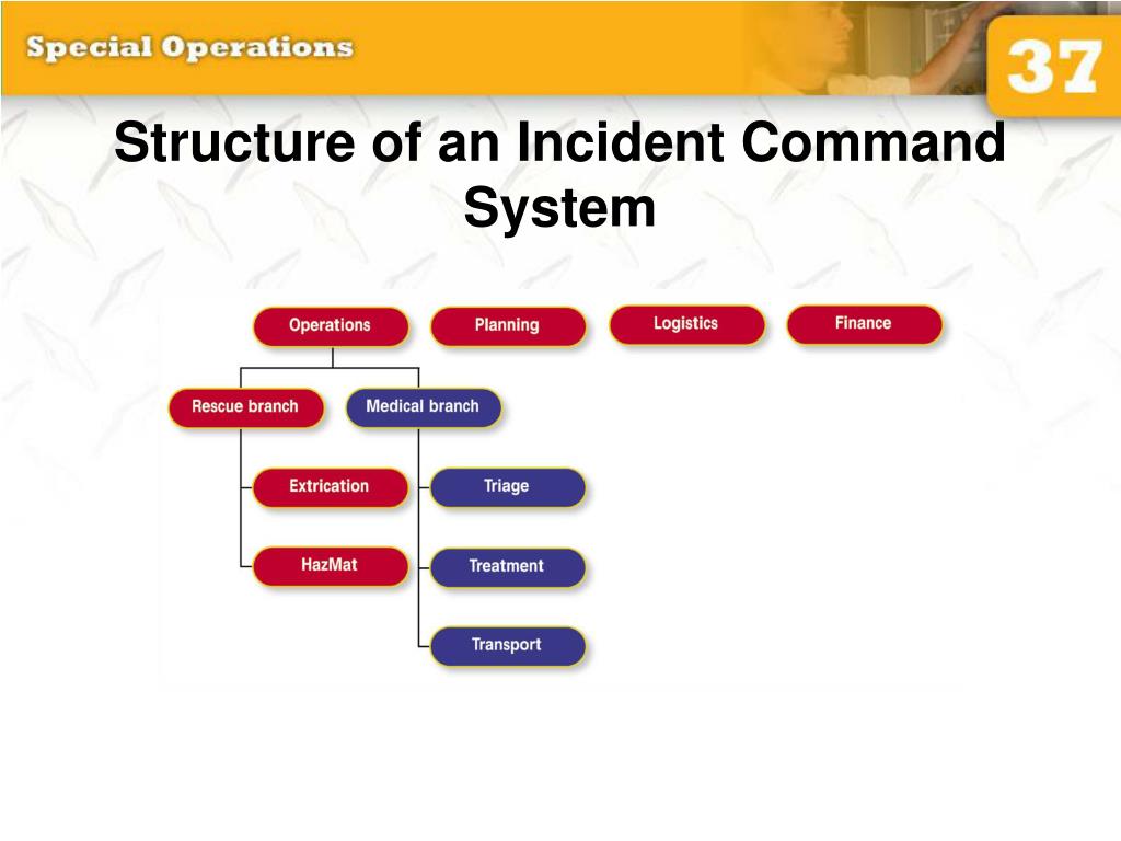 Incident Command Structure