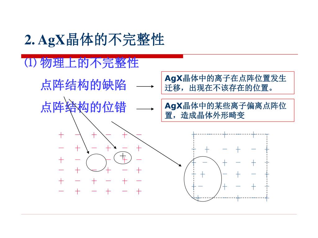 Ppt 感光材料powerpoint Presentation Free Download Id 6207278