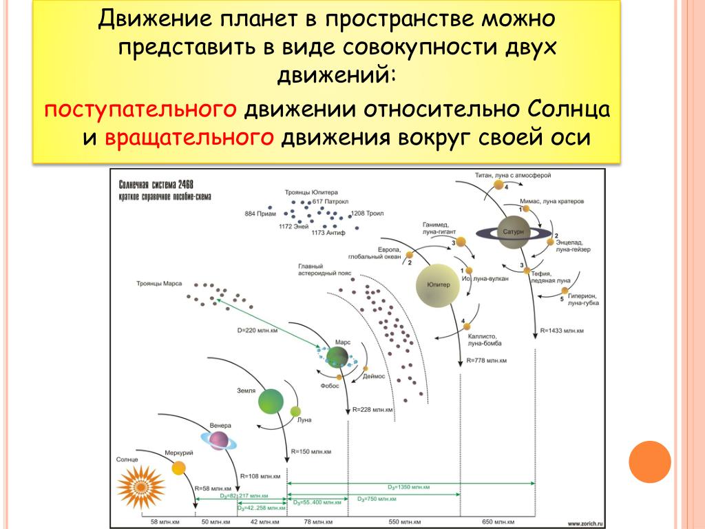 Почему движение планет