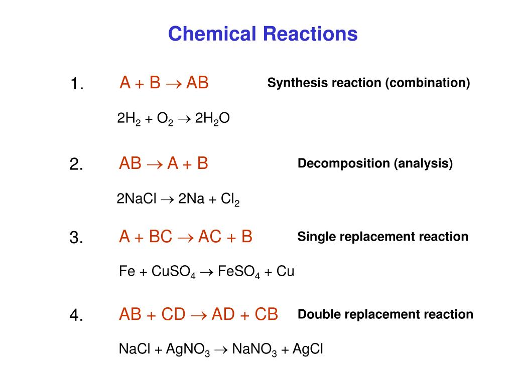 Реакция 2na cl2
