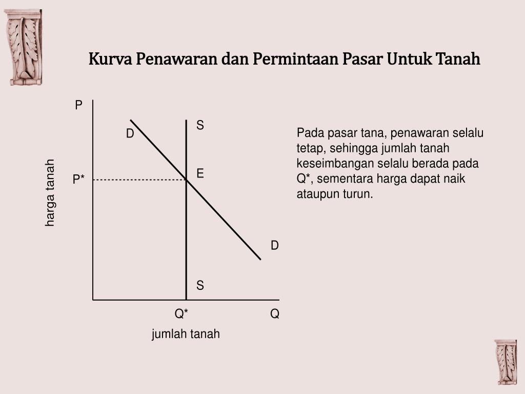PPT BAB 4 PERILAKU KONSUMEN DAN PRODUSEN PowerPoint Presentation