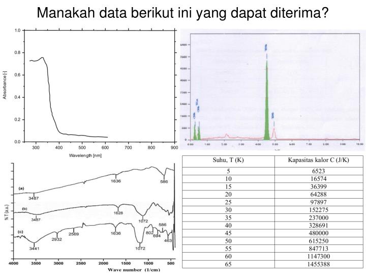 PPT - PENULISAN ARTIKEL ILMIAH PADA JURNAL INTERNASIONAL 