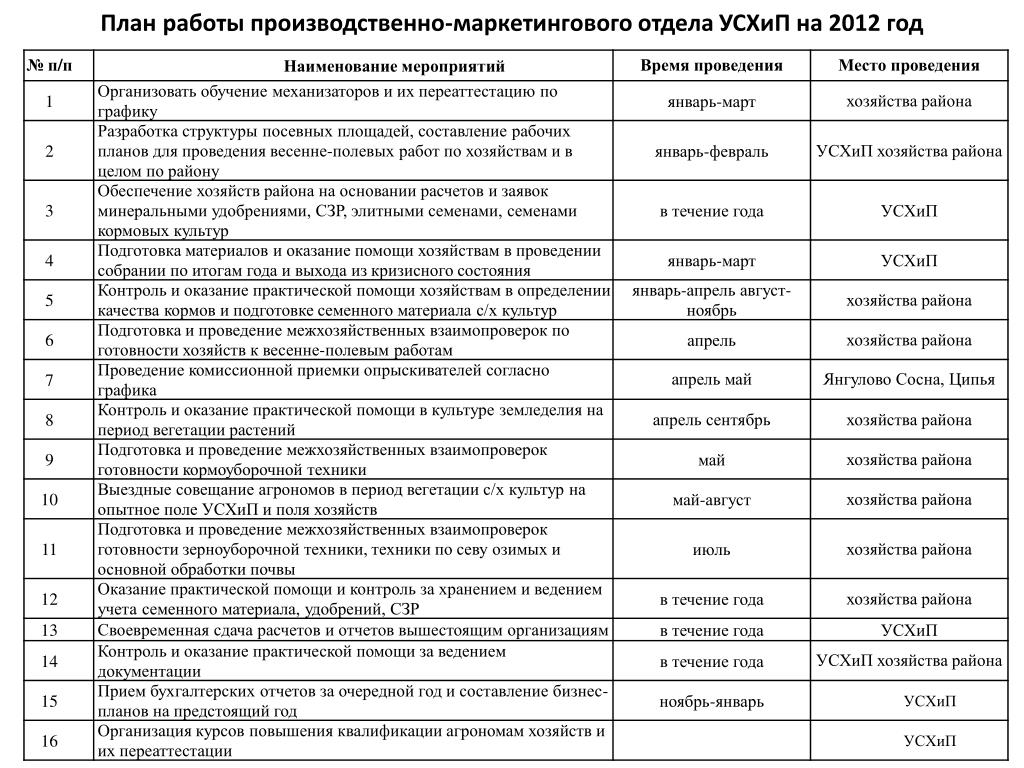 Образец плана работы