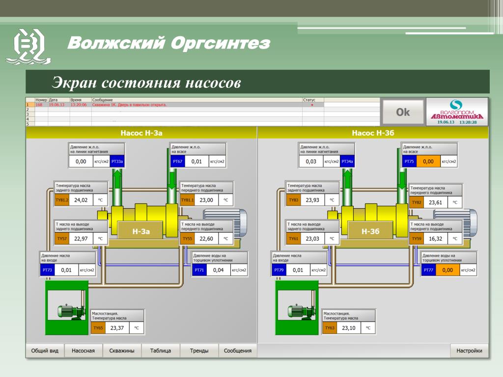 Волжский оргсинтез ао