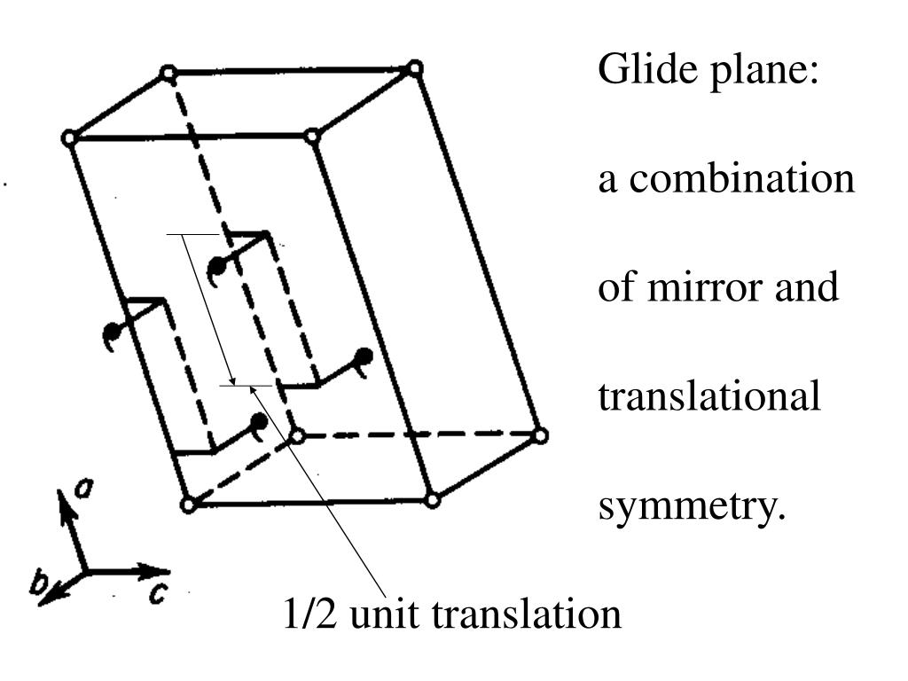 PPT Symmetry In Crystals PowerPoint Presentation Free Download ID PPT Symmetry In Crystals PowerPoint Presentation Free Download ID
