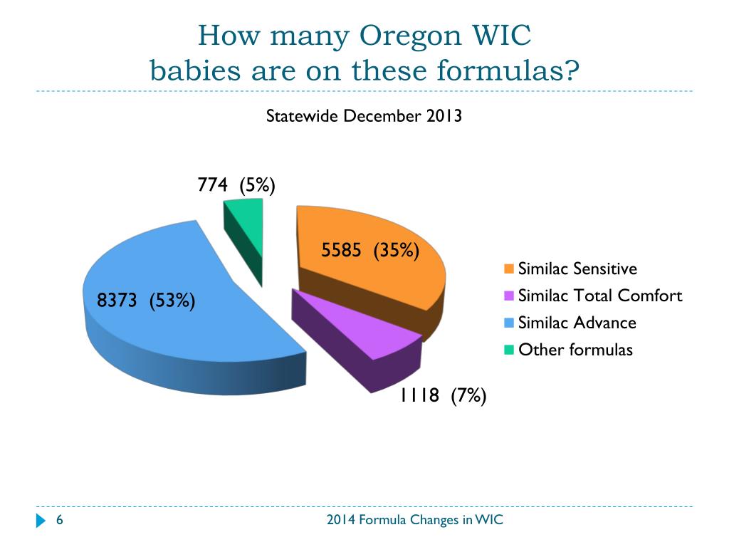 PPT Being “sensitive” to formula changes in WIC PowerPoint