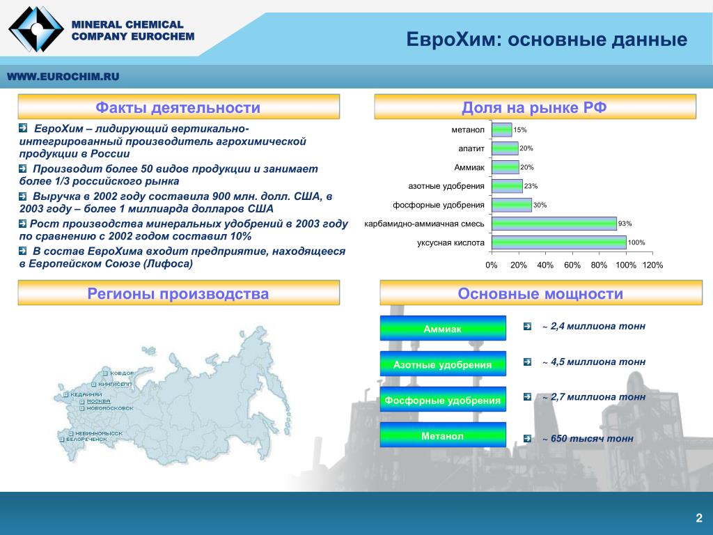 Еврохим презентация 2021