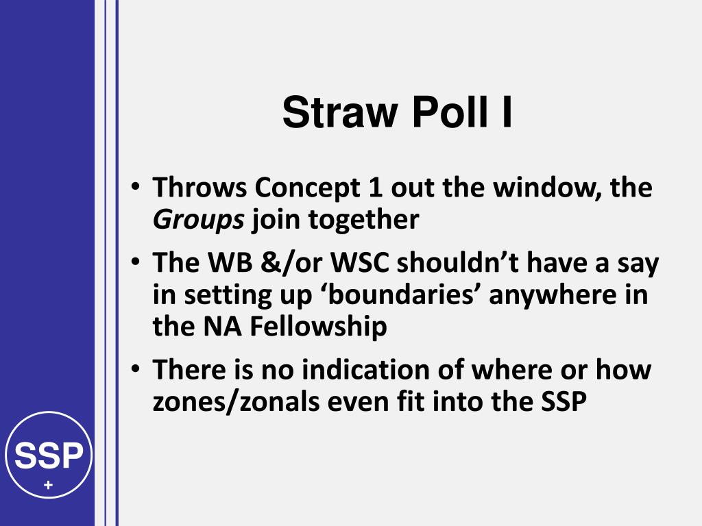 PPT Resolutions, Straw Polls, World Board Motions & Regional