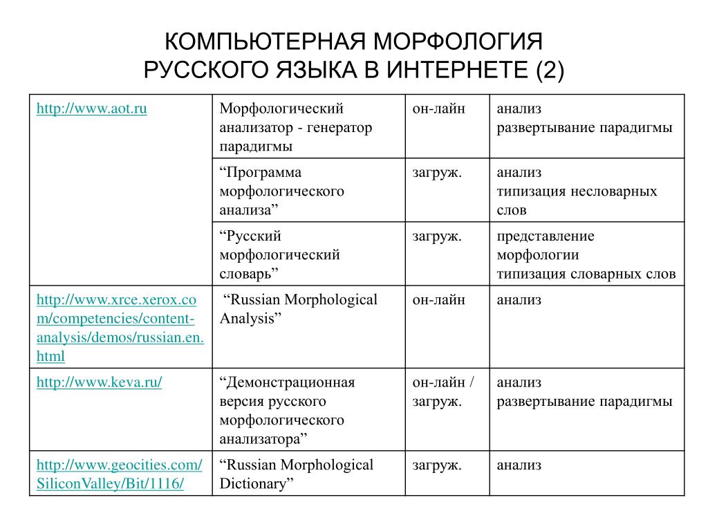 Морфологический анализ в русском языке 5