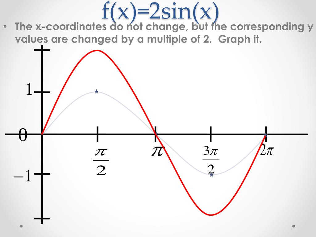 Ppt 8 2 Sine And Cosine Curves Powerpoint Presentation Free Download Id