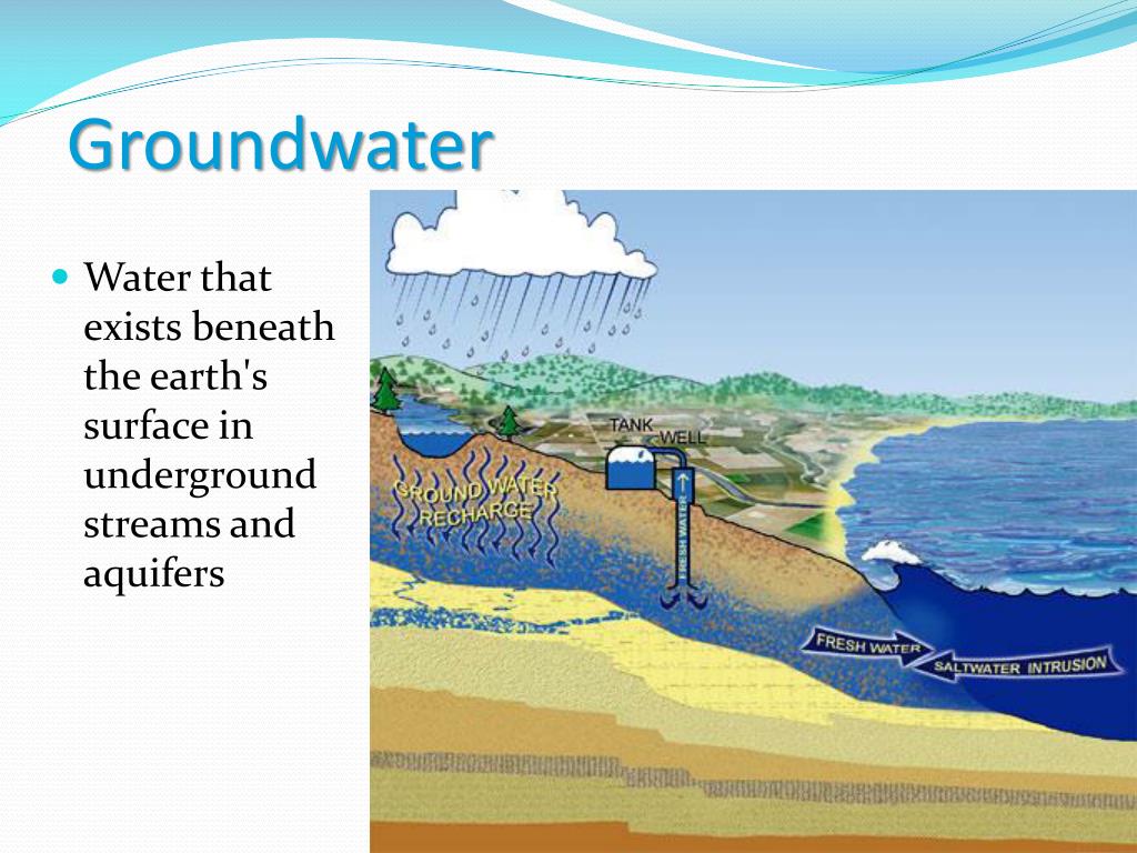 presentation on ground water
