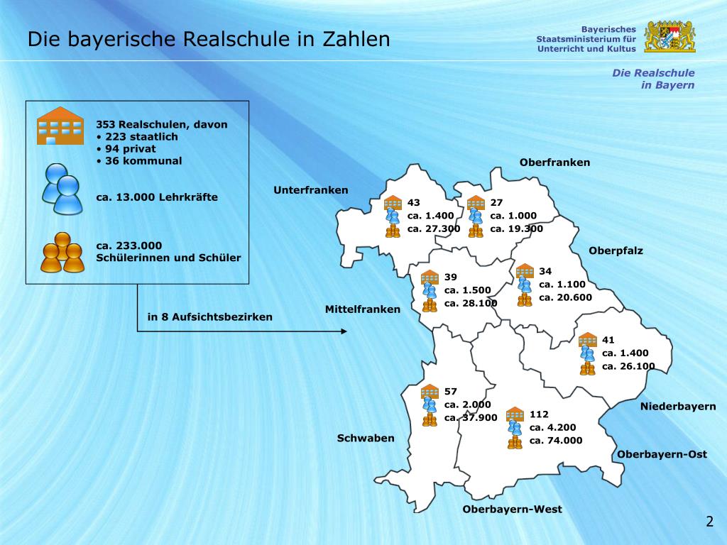 PPT - Die Realschule in Bayern PowerPoint Presentation, free download