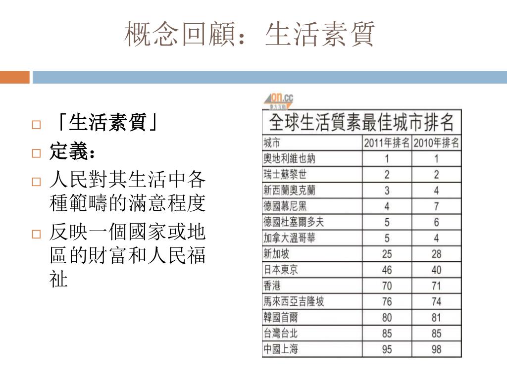 Ppt 中五級通識教育科powerpoint Presentation Free Download Id Ppt 中五級通識教育科powerpoint Presentation Free Download Id