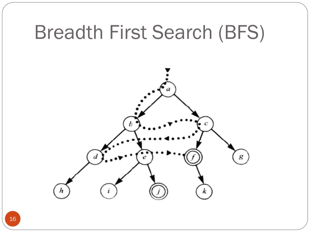 Ppt lecture 02 part a problem solving by searching search methods