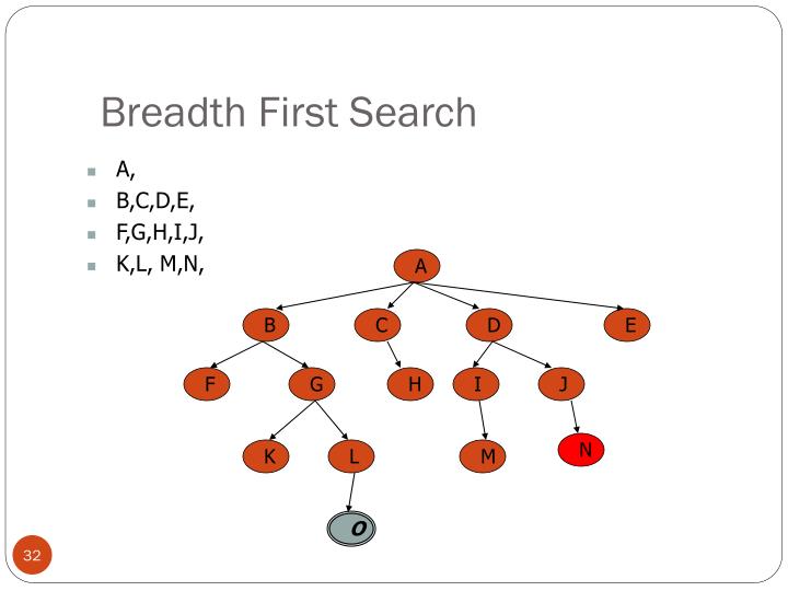 Ppt lecture 02 part a problem solving by searching search methods