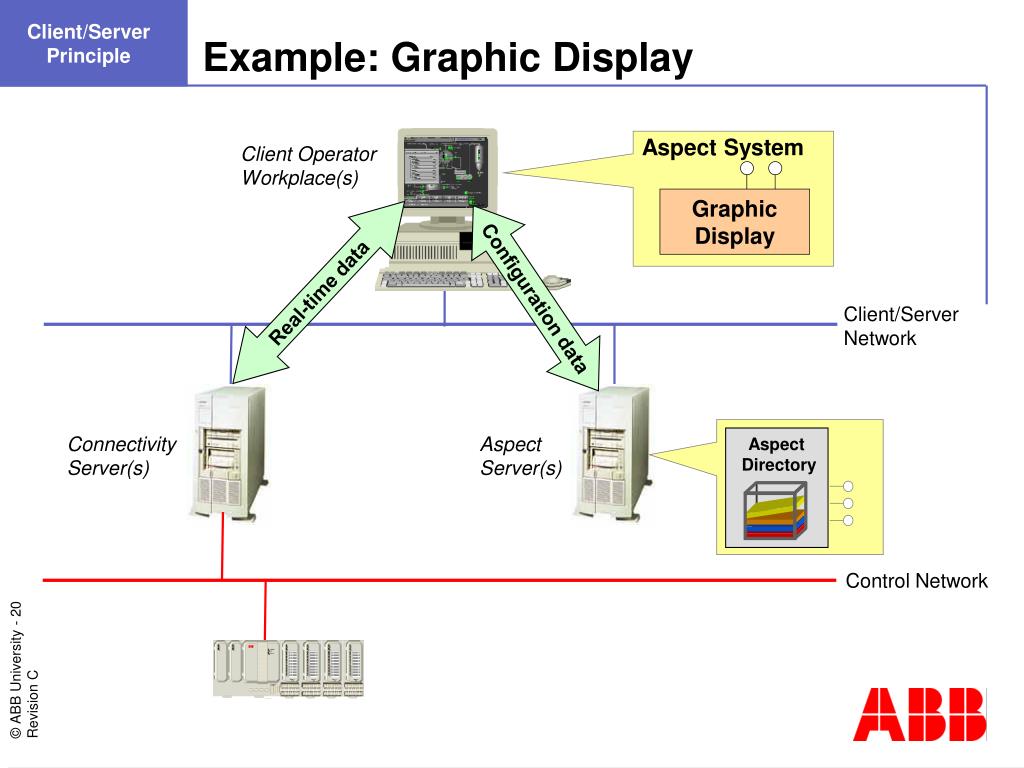 PPT - Chapter 2 System 800xA Architecture PowerPoint Presentation, free  download - ID:6212904