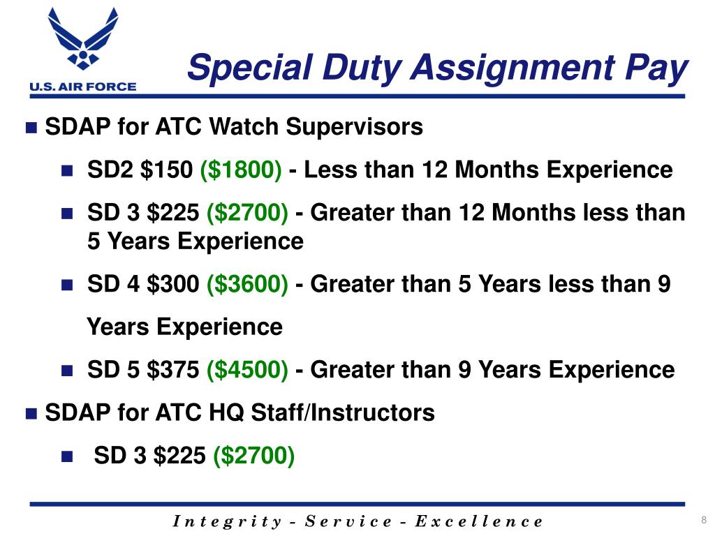 duty assignment pay