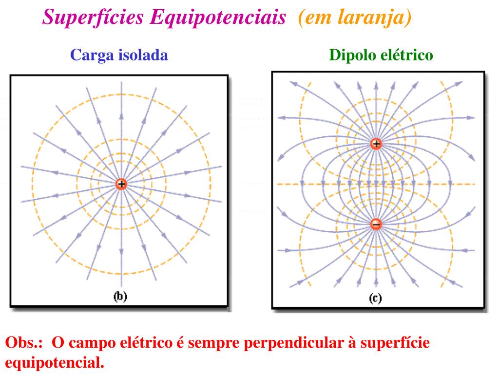 PPT - Potencial Elétrico PowerPoint Presentation, free download - ID ...