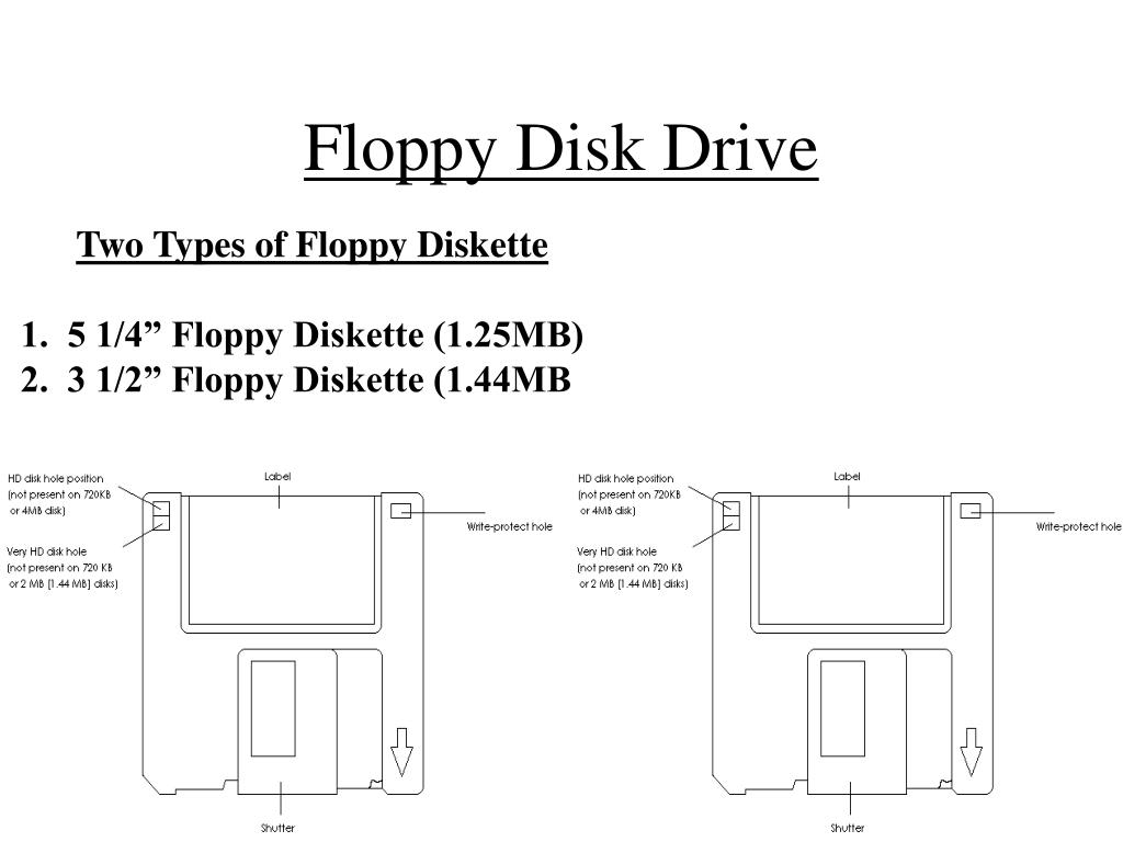 Floppy Disk Diagram