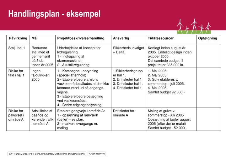 Handlingsplan Handlingsplan