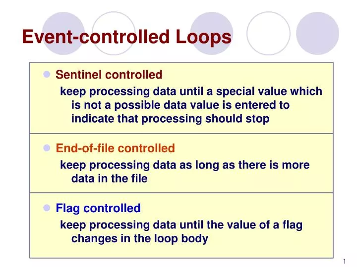 PPT - Event-controlled Loops PowerPoint Presentation, free download ...