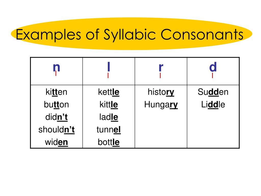 Consonant Sounds And Examples Ppt Syllabic Consonants Powerpoint Hot Sex Picture