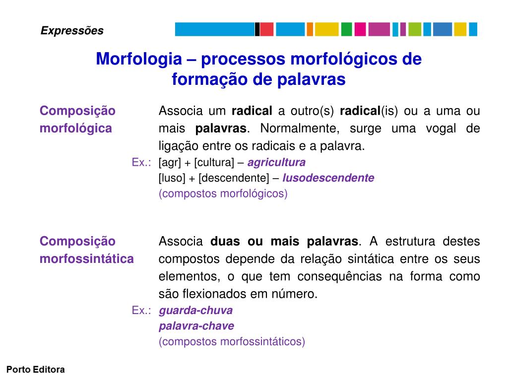 PPT - PROCESSOS REGULARES DE FORMAÇÃO DE PALAVRAS PowerPoint Presentation -  ID:6217386