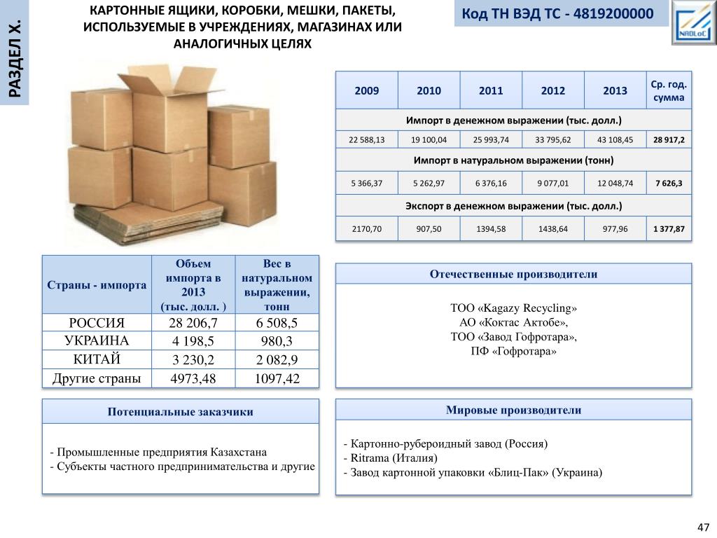 Код тн вэд по наименованию товара 2024. 8482101009 Код тн ВЭД. 6203193000 Код тн ВЭД. Кода тн ВЭД. Упаковочный лист.