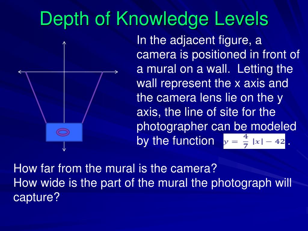 depth of knowledge chart mathematics