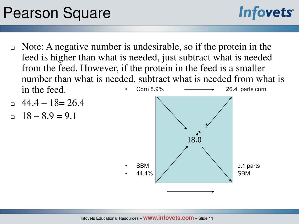 Pearson Square Method Example