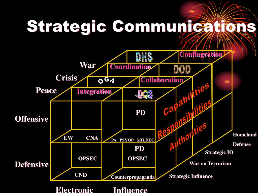 PPT - Concepts Of Information Warfare PowerPoint Presentation, Free ...