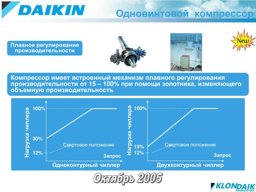 Объемная производительность. Объемная производительность компрессора холодильной машины. Регулирование мощность компрессора %. Датчик положения золотника производительности компрессоров. Как осуществляется регулирование производительности компрессора.