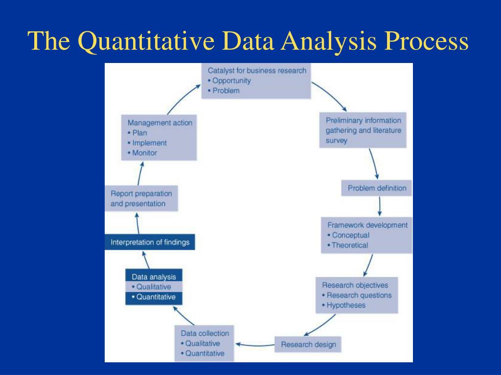 analysis and interpretation of data in quantitative research
