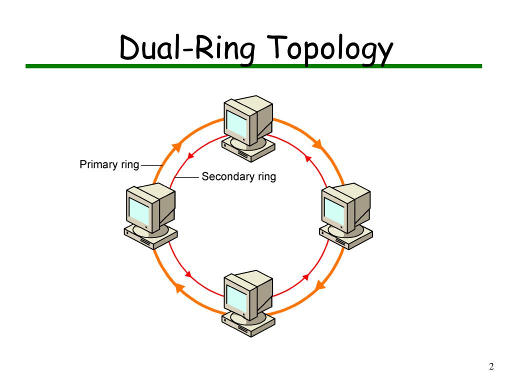 Types of Topology in Computer Network explained