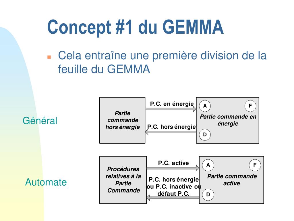 PPT LE GEMMA PowerPoint Presentation Free Download ID 6221144