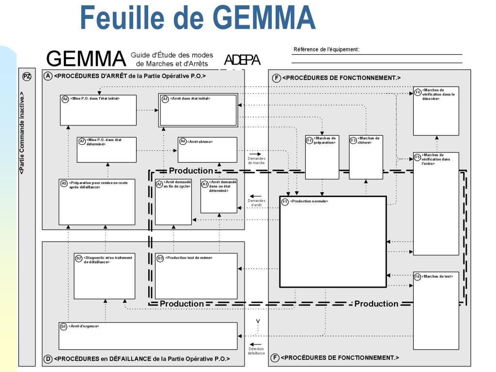 PPT LE GEMMA PowerPoint Presentation Free Download ID 6221144