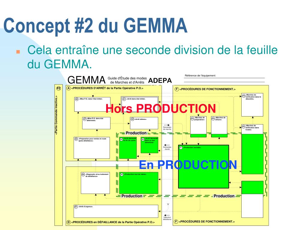 PPT LE GEMMA PowerPoint Presentation Free Download ID 6221156