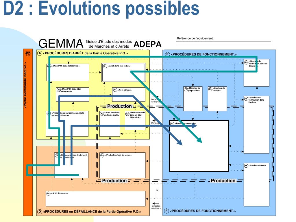 PPT LE GEMMA PowerPoint Presentation Free Download ID 6221156