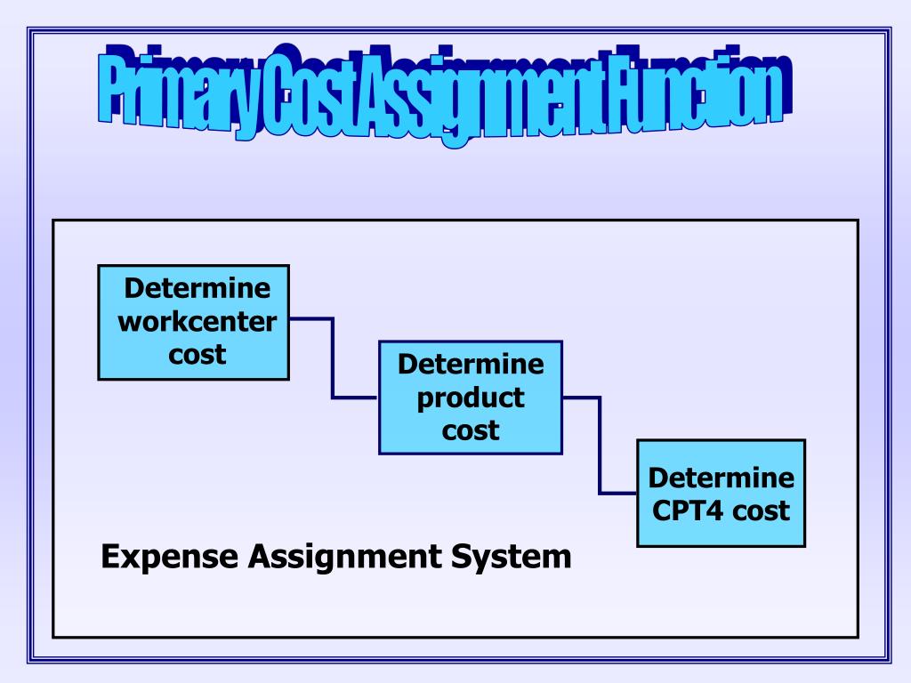 cost assignment system definition