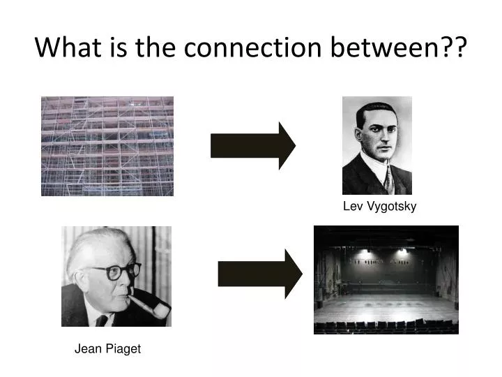 jean piaget e lev vygotsky