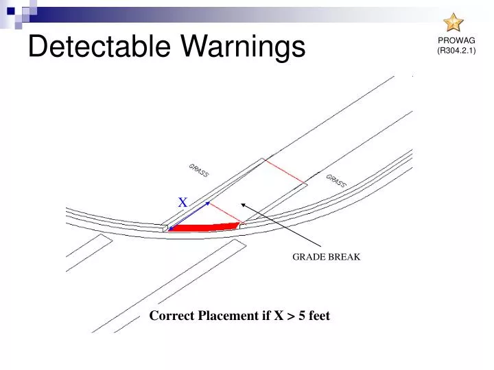 PPT - Detectable Warnings PowerPoint Presentation, free download - ID ...
