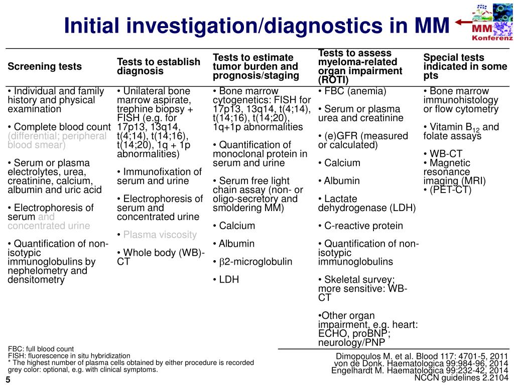 PPT - Common guidelines for diagnosis, management and treatment of multiple  myeloma (MM) PowerPoint Presentation - ID:6222904