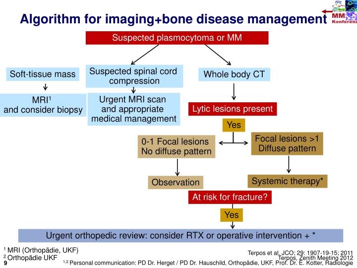 PPT Common guidelines for diagnosis, management and treatment of