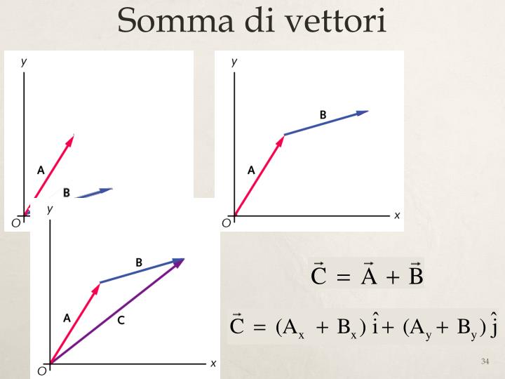 PPT Corso di Fisica I vettori